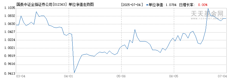 国泰中证全指证券公司ETF联接C(012363)历史净值