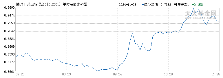 博时汇荣回报混合C(012501)历史净值