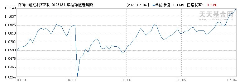 招商中证红利ETF联接A(012643)历史净值