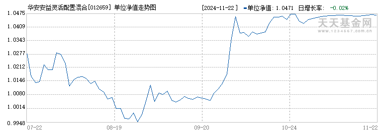 华安安益灵活配置混合C(012659)历史净值