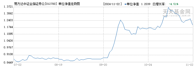 易方达中证全指证券公司ETF联接C(012700)历史净值