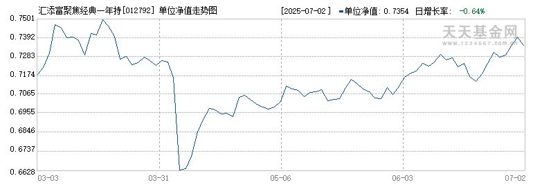 汇添富聚焦经典一年持有混合(FOF)C(012792)历史净值