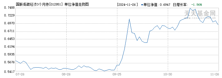 国联低碳经济3个月持有混合C(012851)历史净值