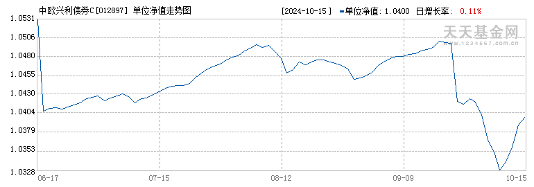 中欧兴利债券C(012897)历史净值