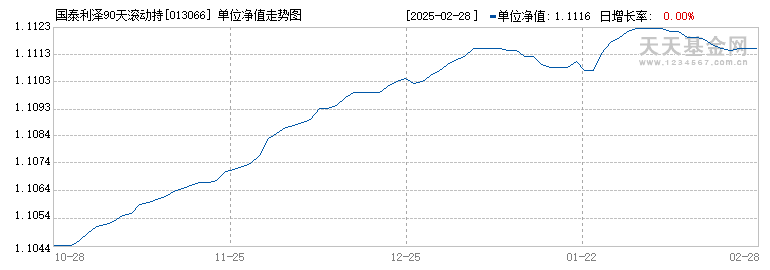 国泰利泽90天滚动持有中短债C(013066)历史净值