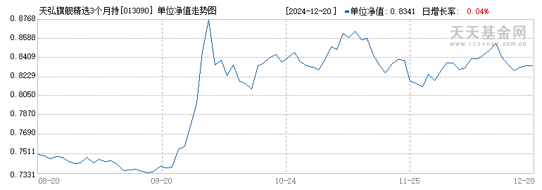 (013090)历史净值