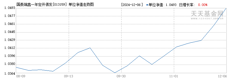 国泰瑞鑫一年定开债发起式(013159)历史净值