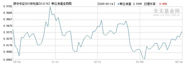 银华华证ESG领先指数(013174)历史净值