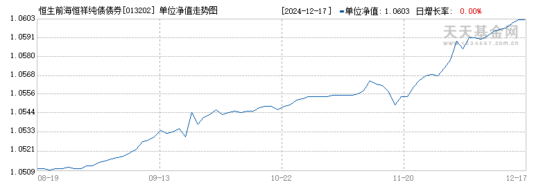 恒生前海恒祥纯债债券A(013202)历史净值