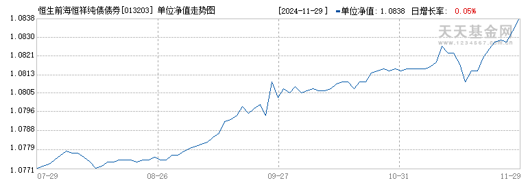 恒生前海恒祥纯债债券C(013203)历史净值