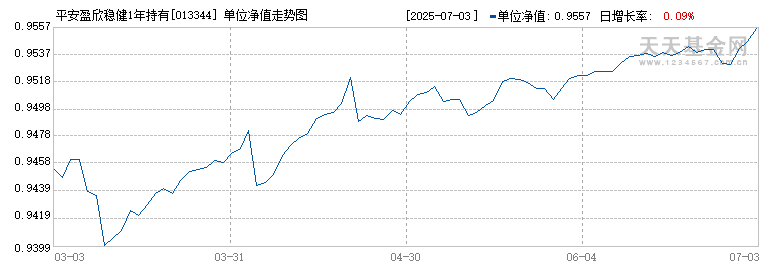平安盈欣稳健1年持有混合(FOF)C(013344)历史净值
