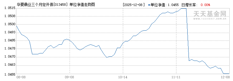 华夏鼎业三个月定开债券C(013458)历史净值