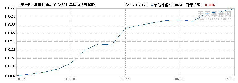 平安合轩1年定开债发起式(013482)历史净值