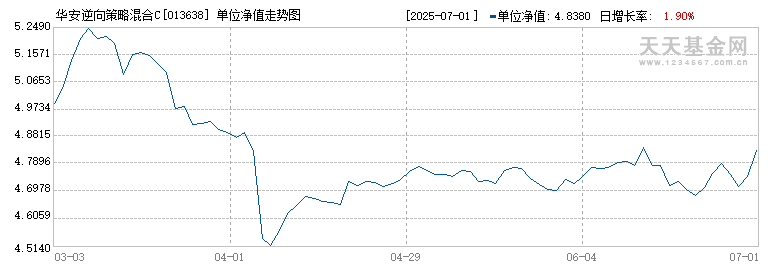 华安逆向策略混合C(013638)历史净值