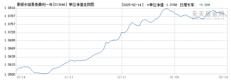 景顺长城景泰鼎利一年定开纯债C(013646)历史净值