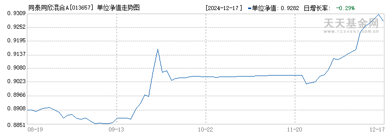 同泰同欣混合A(013657)历史净值