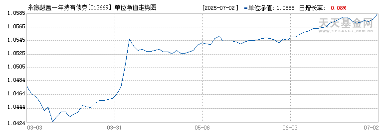永赢慧盈一年持有债券发起(FOF)C(013669)历史净值