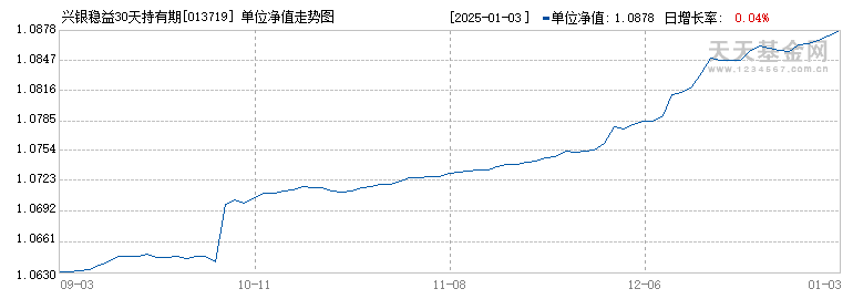 兴银稳益30天持有期债券C(013719)历史净值