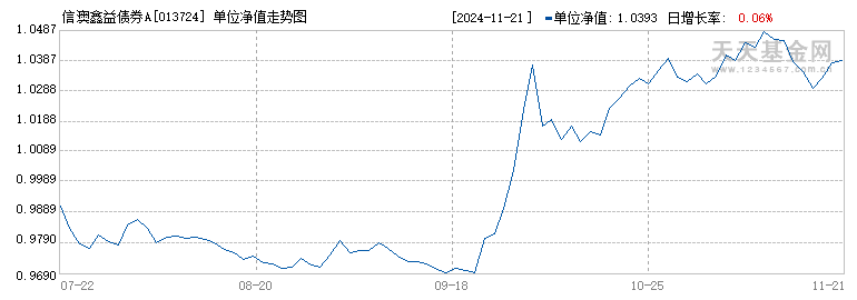 信澳鑫益债券A(013724)历史净值