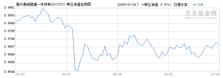 惠升惠诚稳健一年持有混合C(013727)历史净值