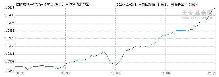 博时富恒一年定开债发起式(013931)历史净值