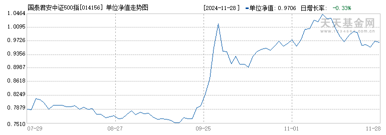 国泰君安中证500指数增强C(014156)历史净值