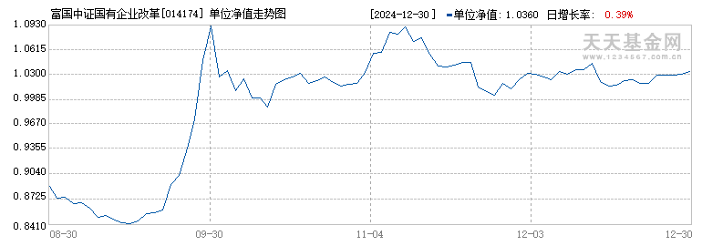 富国中证国有企业改革指数(LOF)C(014174)历史净值