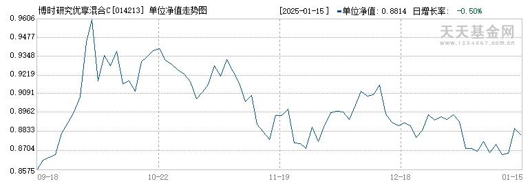 (014213)历史净值
