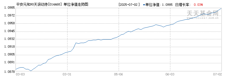 平安元和90天滚动持有短债A(014468)历史净值