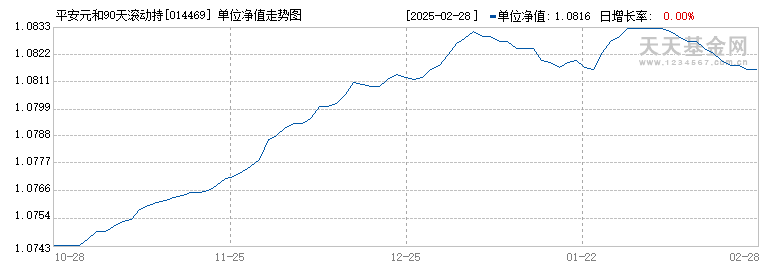 平安元和90天滚动持有短债C(014469)历史净值