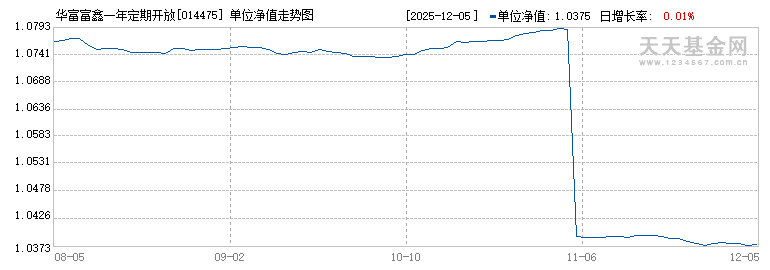 华富富鑫一年定期开放债券型发起式(014475)历史净值