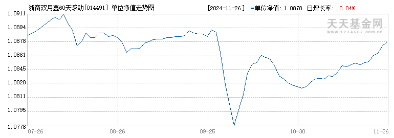 浙商双月鑫60天滚动持有中短债C(014491)历史净值