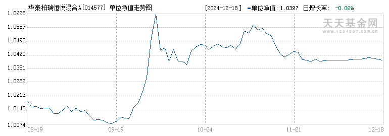 (014577)历史净值