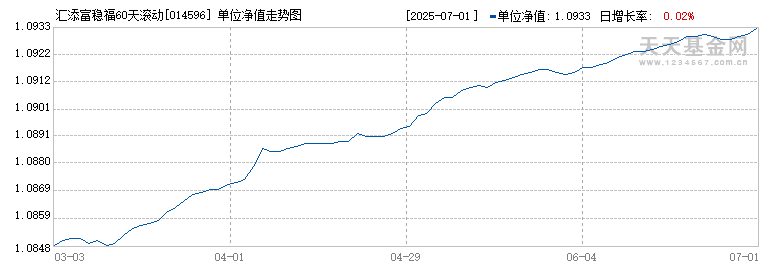 汇添富稳福60天滚动持有中短债E(014596)历史净值
