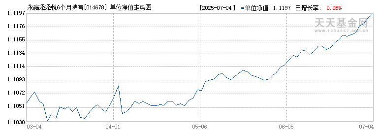 永赢添添悦6个月持有混合A(014678)历史净值