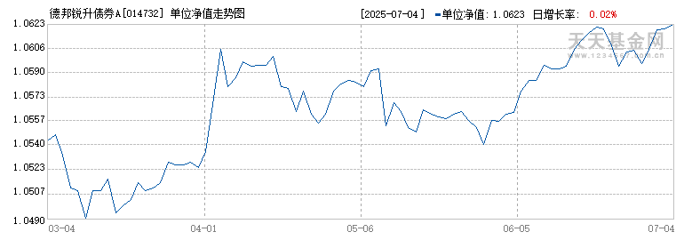 德邦锐升债券A(014732)历史净值