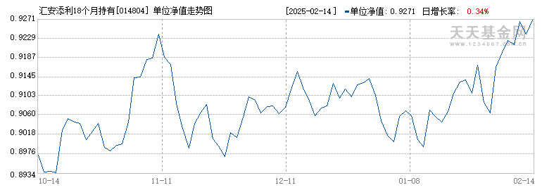 汇安添利18个月持有混合C(014804)历史净值