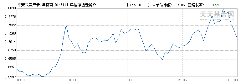 平安兴奕成长1年持有混合A(014811)历史净值