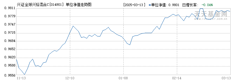 兴证全球兴裕混合C(014901)历史净值