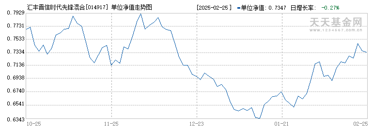 汇丰晋信时代先锋混合A(014917)历史净值