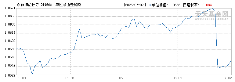 永赢坤益债券(014966)历史净值
