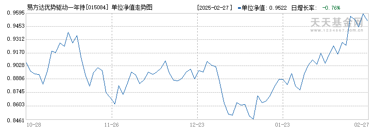 易方达优势驱动一年持有混合(FOF)C(015084)历史净值