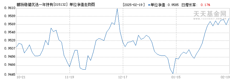 鹏扬稳健优选一年持有混合(FOF)C(015132)历史净值