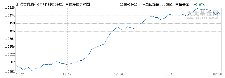 汇添富鑫添利6个月持有混合(FOF)C(015242)历史净值