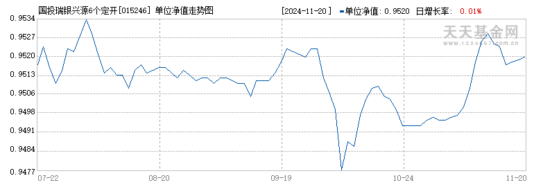 国投瑞银兴源6个定开混合(FOF)A(015246)历史净值