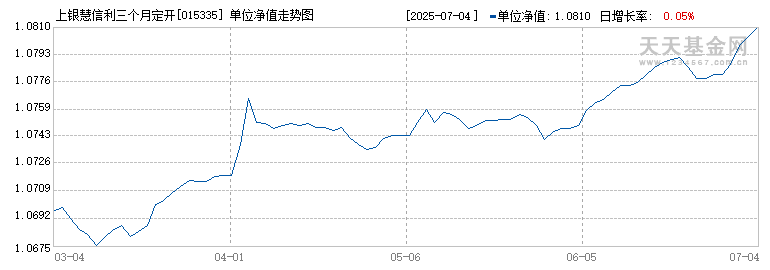 上银慧信利三个月定开债(015335)历史净值