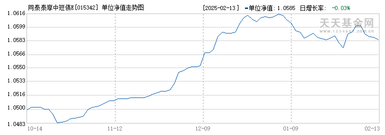 同泰泰享中短债E(015342)历史净值