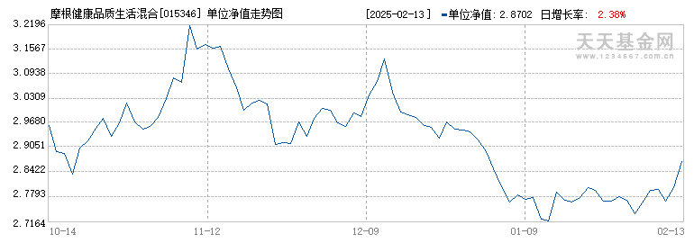 摩根健康品质生活混合C(015346)历史净值