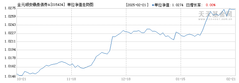 金元顺安鼎泰债券A(015434)历史净值