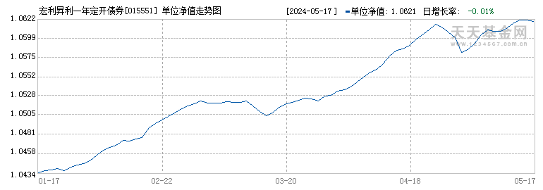 宏利昇利一年定开债券发起式(015551)历史净值